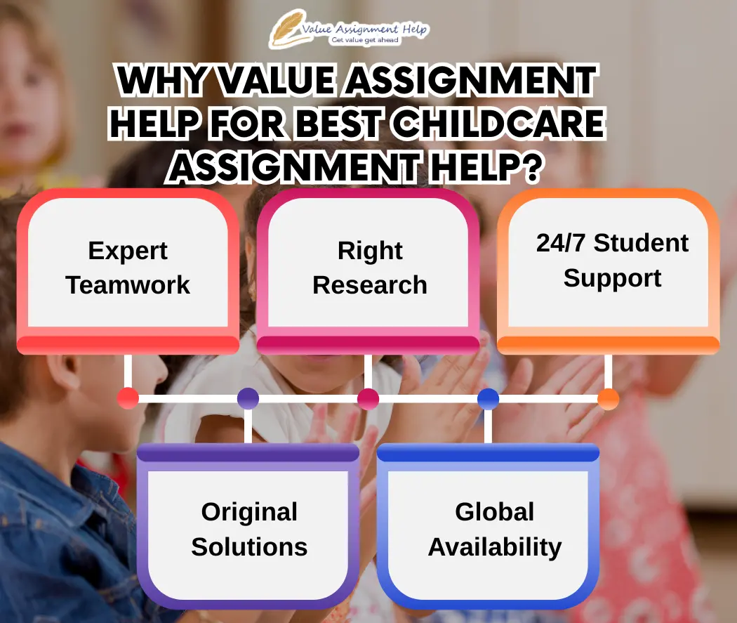 Why Value Assignment Help For Best Childcare Assignment Help?